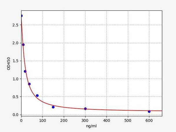 Human LZMc (Lysozyme C) ELISA Kit (HUFI03047)