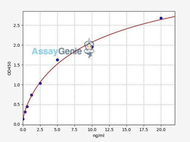 Human IFN -gamma R2 (Interferon Gamma Receptor-2) ELISA Kit (HUFI03332)