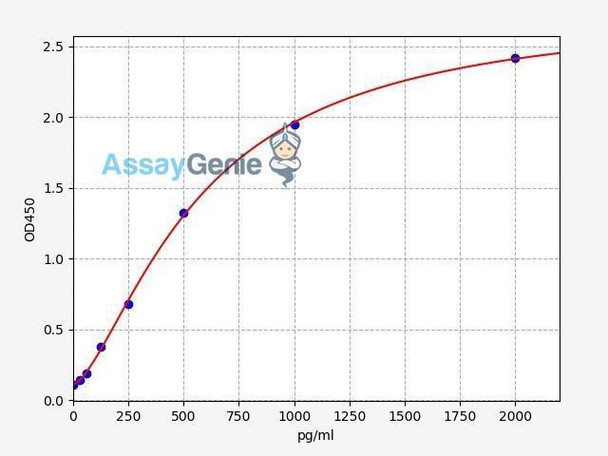 Human LIPE (Hormone-sensitive lipase) ELISA Kit (HUFI03092)