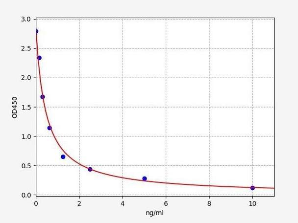 Human PAF (Platelet Activating Factor) ELISA Kit (HUFI03177)