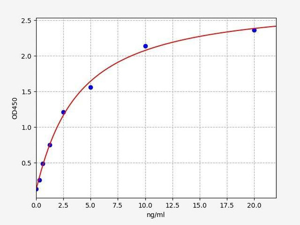 Human GPR116 (G-protein coupled receptor 116) ELISA Kit (HUFI03247)