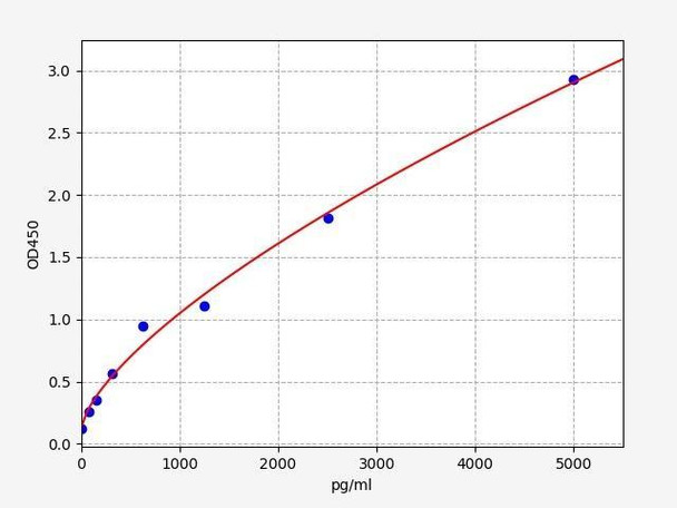 Mouse Qprt (Nicotinate-nucleotide pyrophosphorylase [carboxylating]) ELISA Kit (MOFI01297)