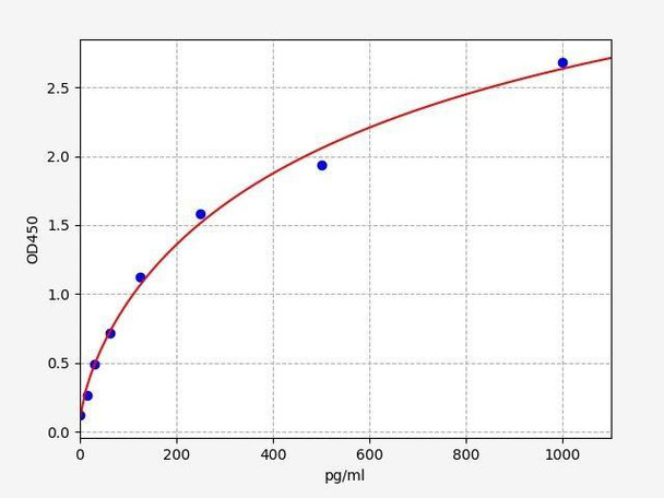 Rat AIF-1 (Allograft inflammatory factor 1) ELISA Kit (RTFI01300)