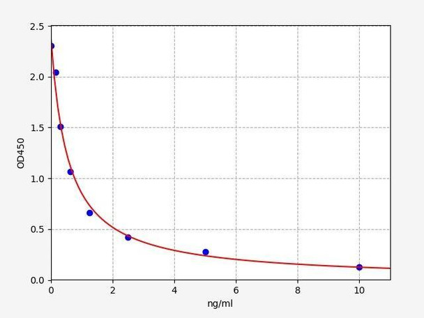 Rat 5-MTHF (5-Methyltetrahydrofolate) ELISA Kit (RTFI01304) Rat 5-MTHF (5-Methyltetrahydrofolate) ELISA Kit (RTFI01304)