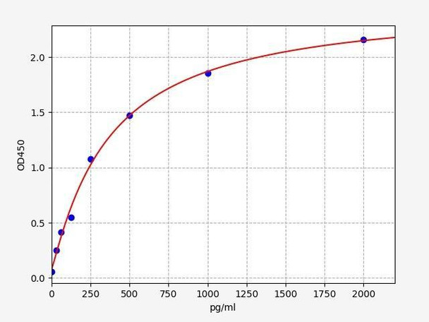 Rat TXNIP (Thioredoxin-interacting protein) ELISA Kit (RTFI01347)