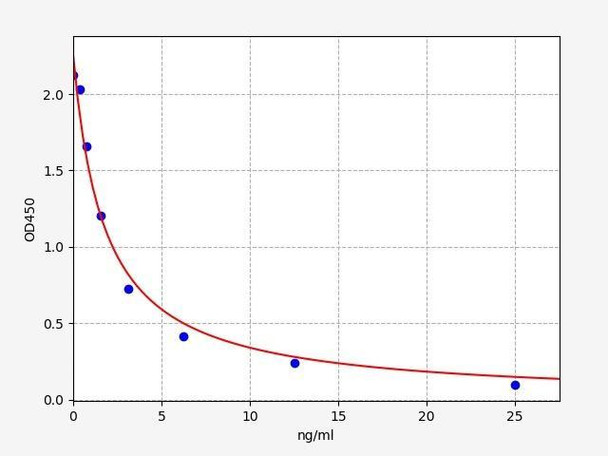 Mouse COR(Cortisol) ELISA Kit (MOFI01342)