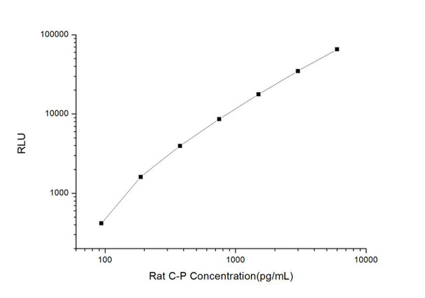 Rat C-P (C-peptide) CLIA Kit (RTES00024)