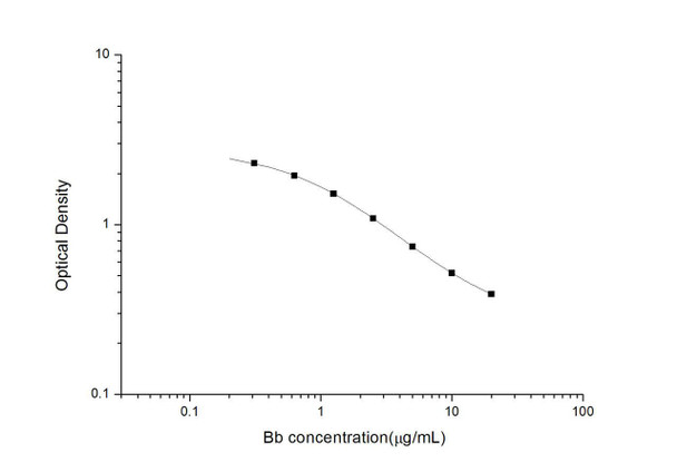 Bb (Bilirubin) ELISA Kit (UNES00049)