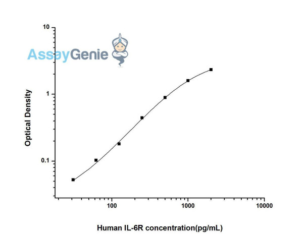 Human IL-6R ELISA Kit (HUES01459)