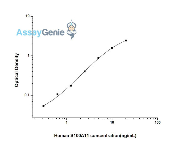 Human S100A11 (S100 Calcium Binding Protein A11) ELISA Kit (HUES02348)