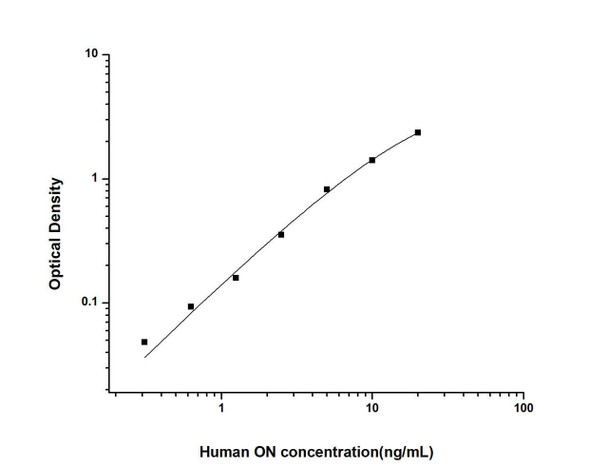 Human ON (Osteonectin) ELISA Kit (HUES02397)