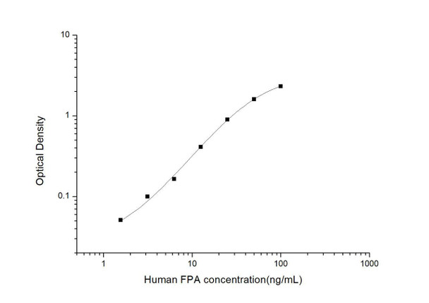 Human FPA (Fibrinopeptide A) ELISA Kit (HUES03090)