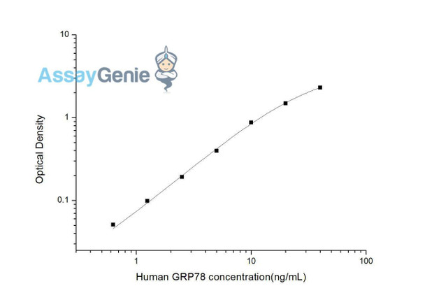 Human GRP78 (Glucose Regulated Protein 78) ELISA Kit (HUES03558)