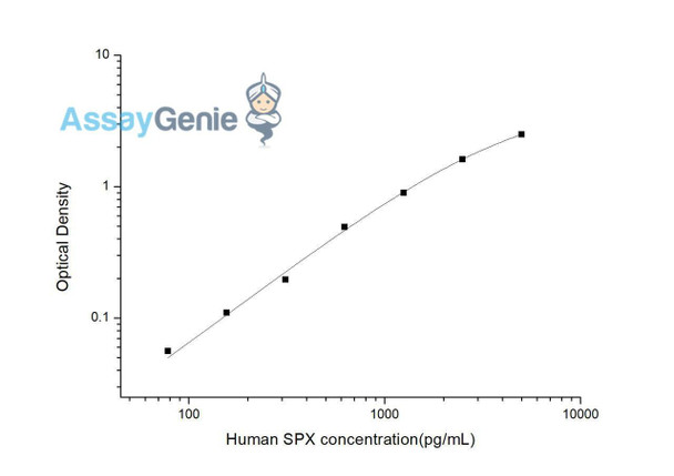 Human SPX (Spexin) ELISA Kit (HUES03578)