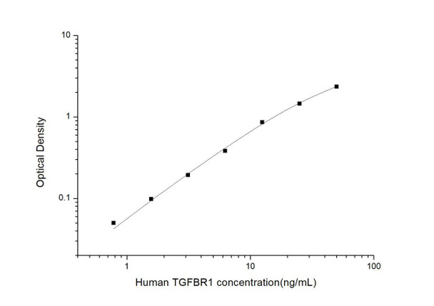 Human TGFBR1 (TGF-beta receptor type 1) ELISA Kit (HUES03586)