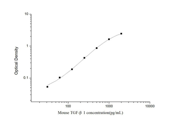 Mouse TGF- beta1 (Transforming Growth Factor beta1) ELISA Kit (MOES00669)