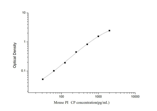 Mouse PICP (Procollagen I C-terminal Propeptide) ELISA Kit (MOES00804)