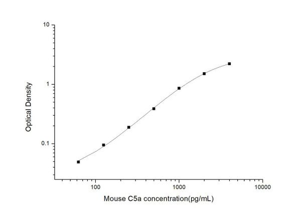 Mouse C5a (Complement Component 5a) ELISA Kit (MOES00902)
