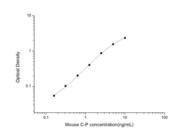 Mouse C-P (C-Peptide) ELISA Kit (MOES00913)