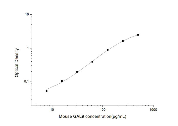 Mouse GAL9 (Galectin 9) ELISA Kit (MOES01053) Mouse GAL9 (Galectin 9) ELISA Kit (MOES01053)