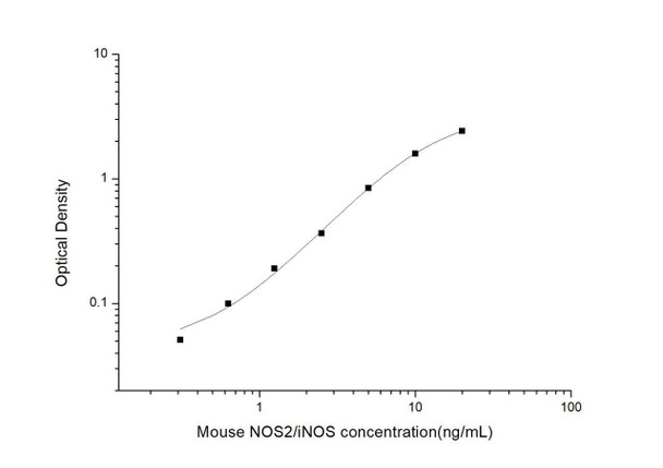 Mouse NOS2/iNOS (Nitric Oxide Synthase 2, Inducible) ELISA Kit (MOES01193)