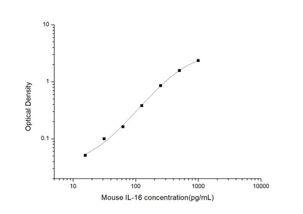 Mouse IL-16 ELISA Kit (MOES01224) Mouse IL-16 ELISA Kit (MOES01224)