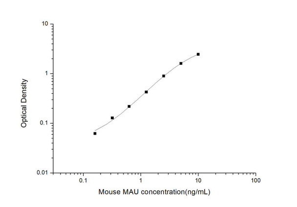Mouse MAU (Microalbuminuria) ELISA Kit (MOES01268)