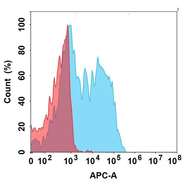 Anti-CD39 (Perenostobart biosimilar) mAb (HDBS0202)