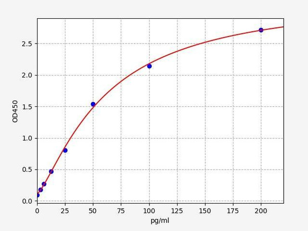 COVID-19 Spike Protein PicoGenie ELISA Kit (High Sensitivity) (AEFI01113)