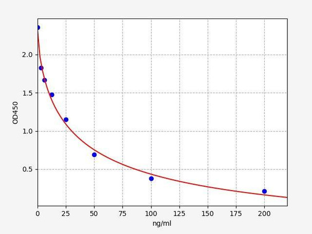 Human 25 Hydroxy Vitamin D (25 Hydroxy Vitamin D) ELISA Kit (AEFI01115)