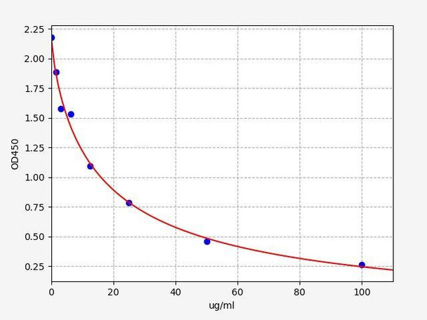 Rat AA (Arachidonic Acid) ELISA Kit (AEFI01120)