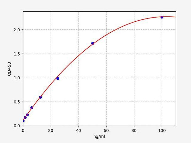 Mouse Monkeypox Virus (MPXV) IgM ELISA Kit (AEFI01133)
