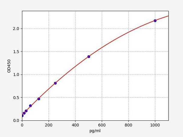 Guinea pig IL-6 (Interleukin 6) ELISA Kit (AEFI01256)