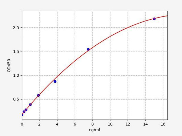 Monkey LPA (Lipoprotein a) ELISA Kit (AEFI01271)