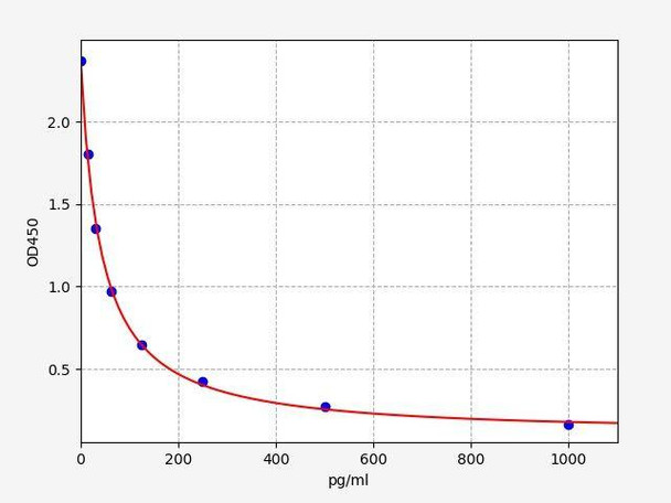 Mouse LT-B4 (Leukotriene B4) ELISA Kit (AEFI01272)