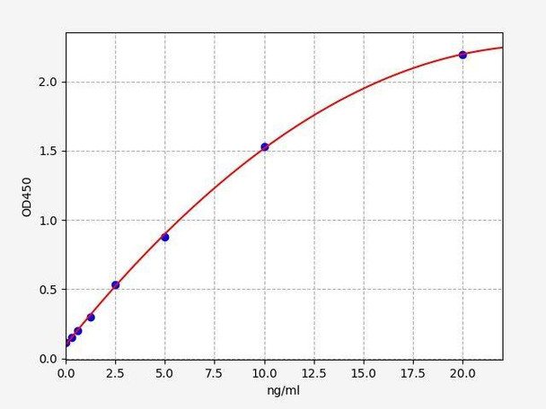 Monkey NSE (Neuron-specific Enolase) ELISA Kit (AEFI01297)