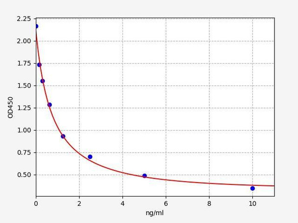 Hamster PRL (Prolactin) ELISA Kit (AEFI01328)