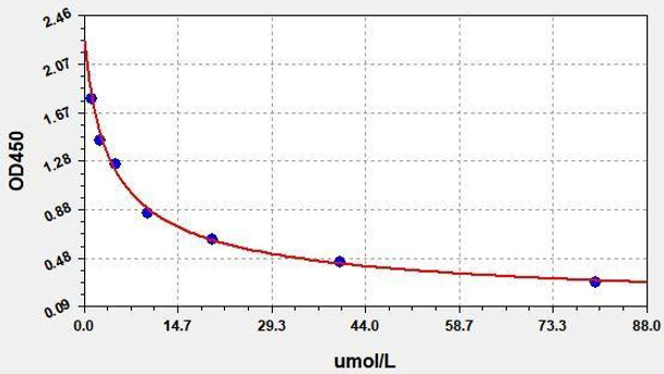 Total HCY (Total Homocysteine) ELISA Kit (AEFI01397)