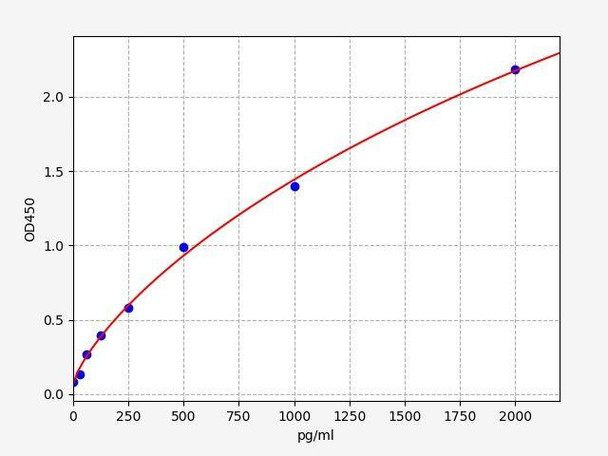 Mouse CFHR2 (Complement factor H-related protein 2) ELISA Kit (AEFI01408)