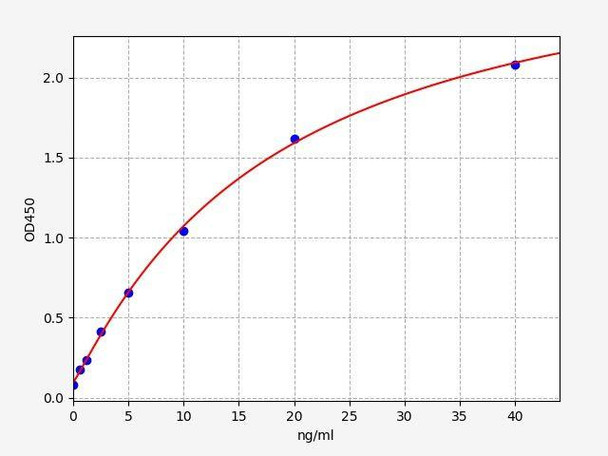 Monkey VCAM-1 (Vascular cell adhesion protein 1) ELISA Kit (AEFI01477)