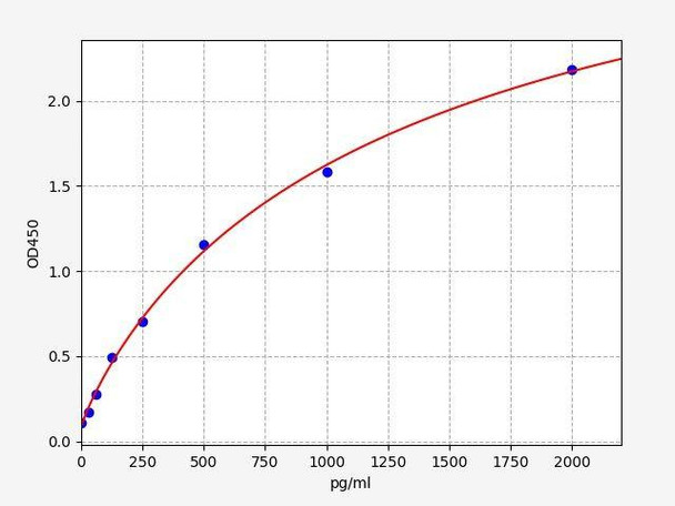 Human HGFL (Hepatocyte growth factor-like protein) ELISA kit (AEFI01485)