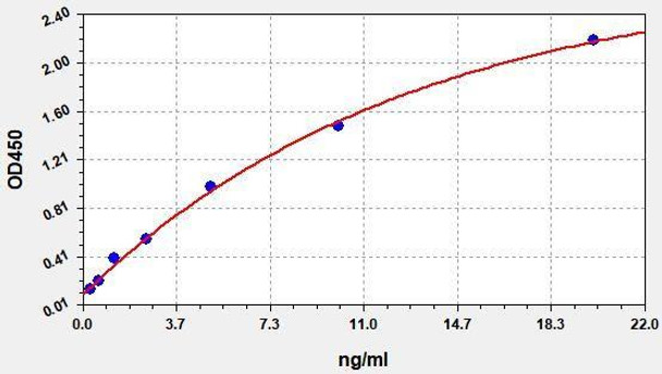 Human Abeta40 antibody (Amyloid Beta 40 antibody)ELISA Kit (AEFI01527)