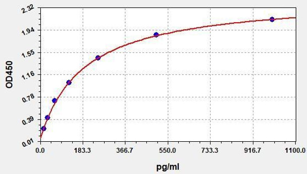 Monkey cTnT/TNNT2 (Troponin T Type 2, Cardiac) ELISA Kit (AEFI01532)