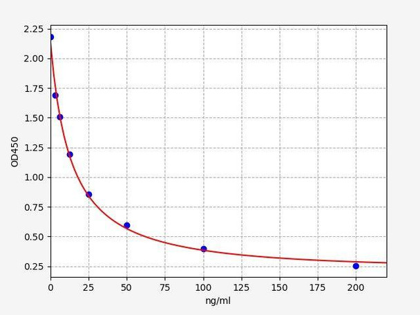 Chicken IGF-1 (Insulin-Like Growth Factor 1) ELISA Kit (AEFI01570)