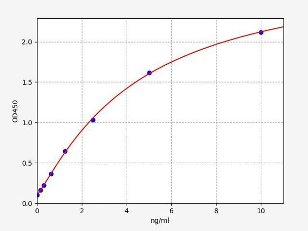 Human CFHR5 (Complement factor H-related protein 5) ELISA Kit (AEFI01584)