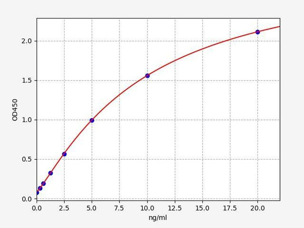 Mouse PHF1 (PHD finger protein 1) ELISA Kit (AEFI01645)