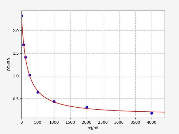 Goat/Sheep LBP (Lipopolysaccharide-binding protein) ELISA Kit (AEFI01672)