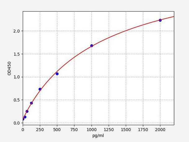 Mouse FAH (Fumarylacetoacetase) ELISA Kit (AEFI01680)