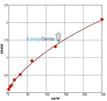 Human IL-1beta ColorStep ELISA Kit (AEFI01732)