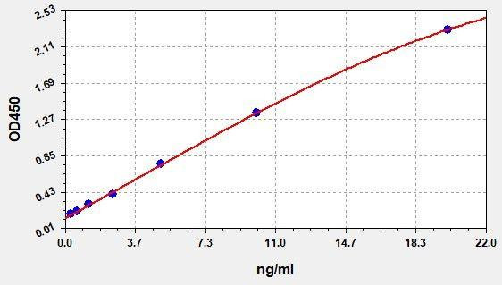 Human c-Myc ColorStep ELISA Kit (AEFI01786)